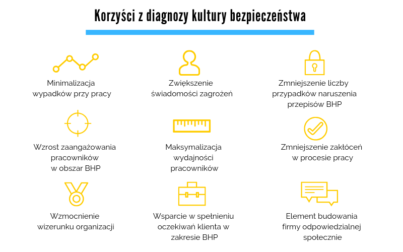 orzyści z diagnozy kultury bezpieczeństwa