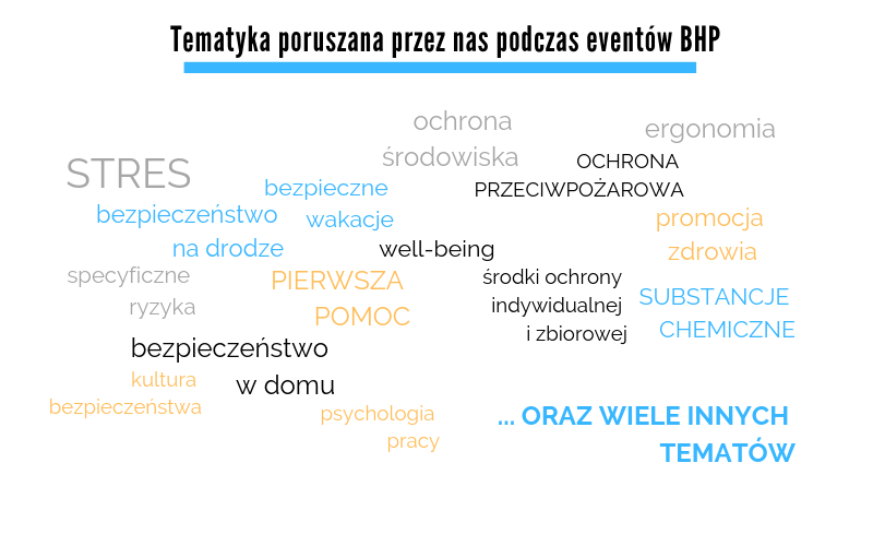 Safety day, dni bezpieczeństwa dla firm, tematyka poruszana podczas eventów BHP
